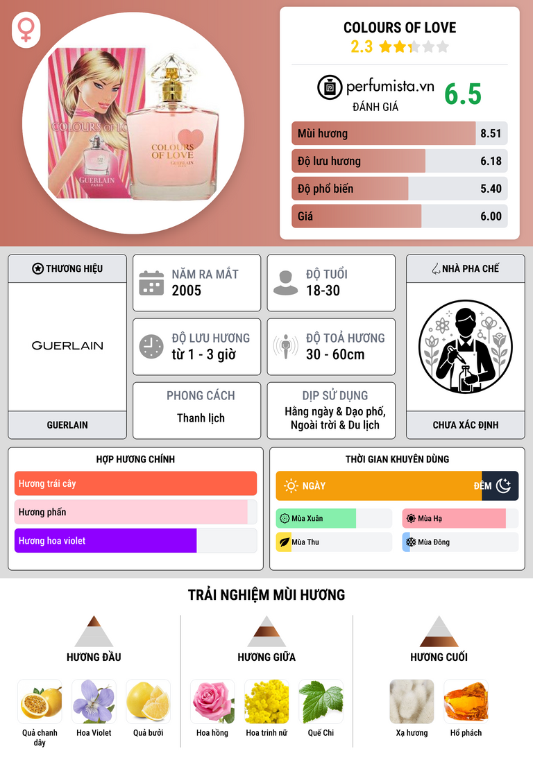 Thông tin chi tiết Colours of Love