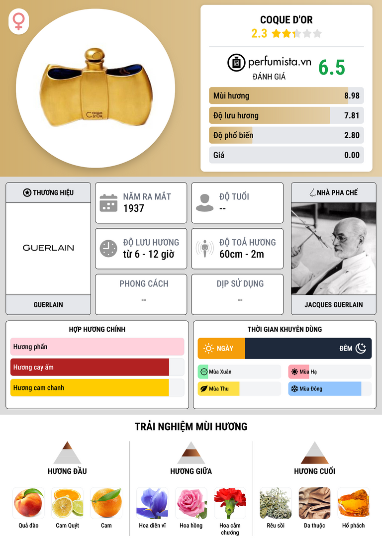 Thông tin chi tiết Coque d'Or