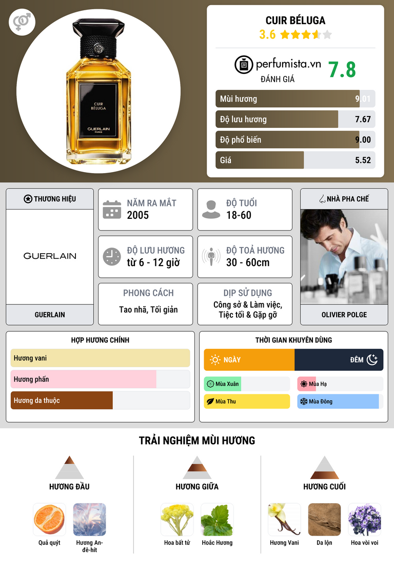 Thông tin chi tiết Cuir Béluga