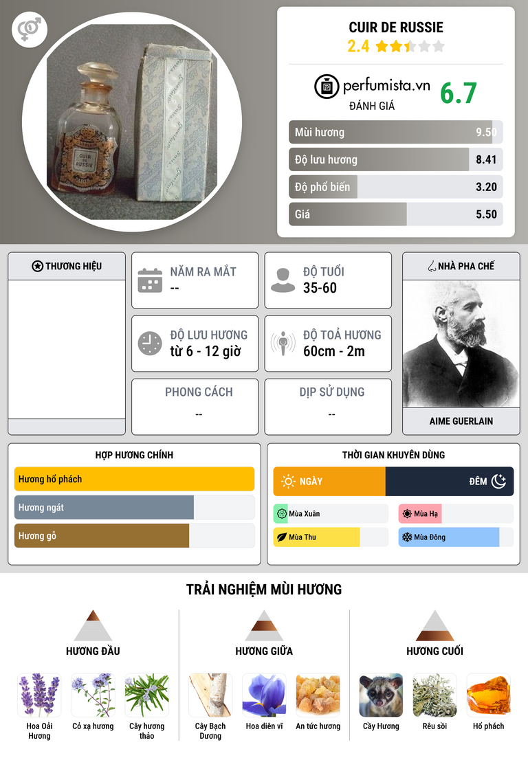 Thông tin chi tiết Cuir de Russie