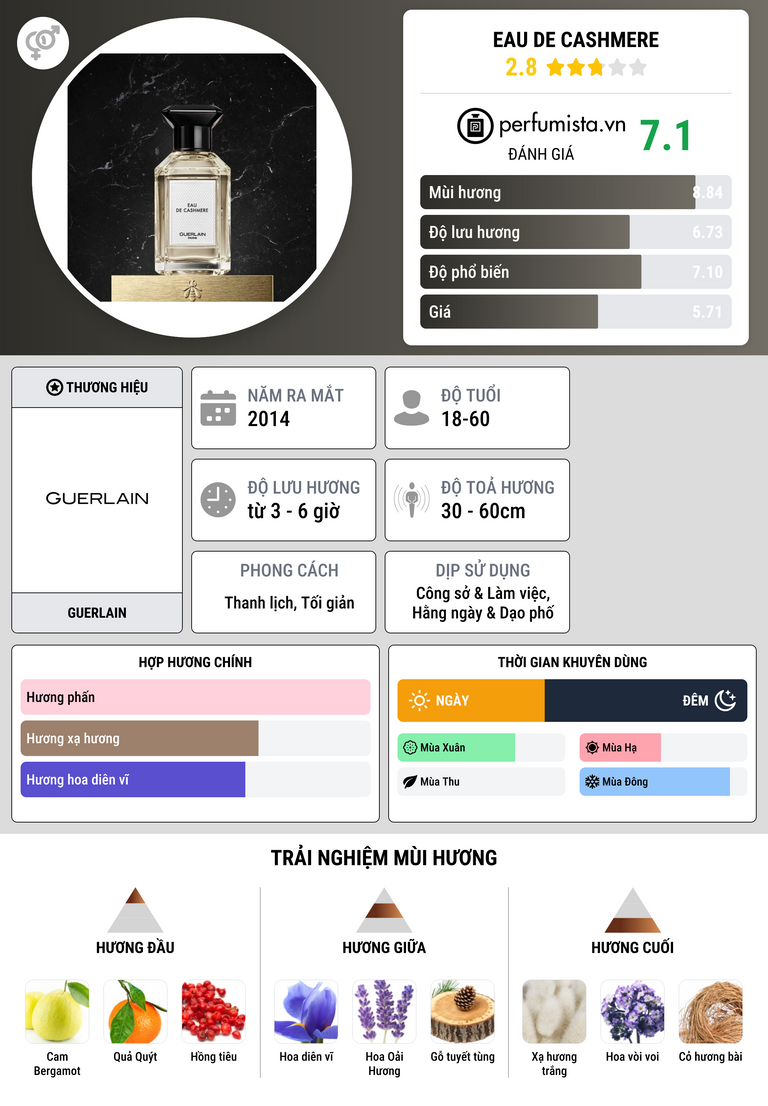 Thông tin chi tiết Eau de Cashmere