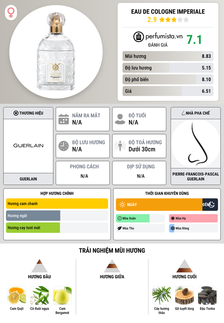 Thông tin chi tiết Eau de Cologne Imperiale