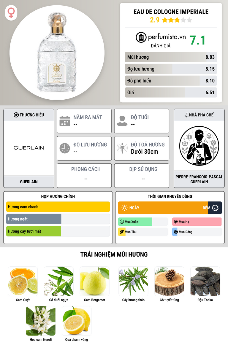 Thông tin chi tiết Eau de Cologne Imperiale
