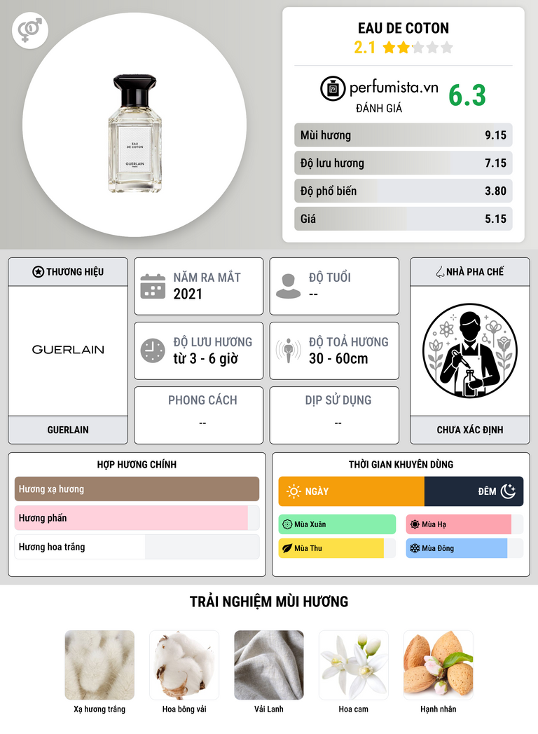 Thông tin chi tiết Eau de Coton