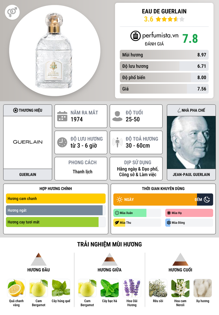 Thông tin chi tiết Eau de Guerlain