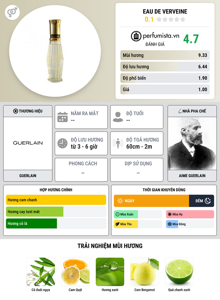 Thông tin chi tiết Eau de Verveine