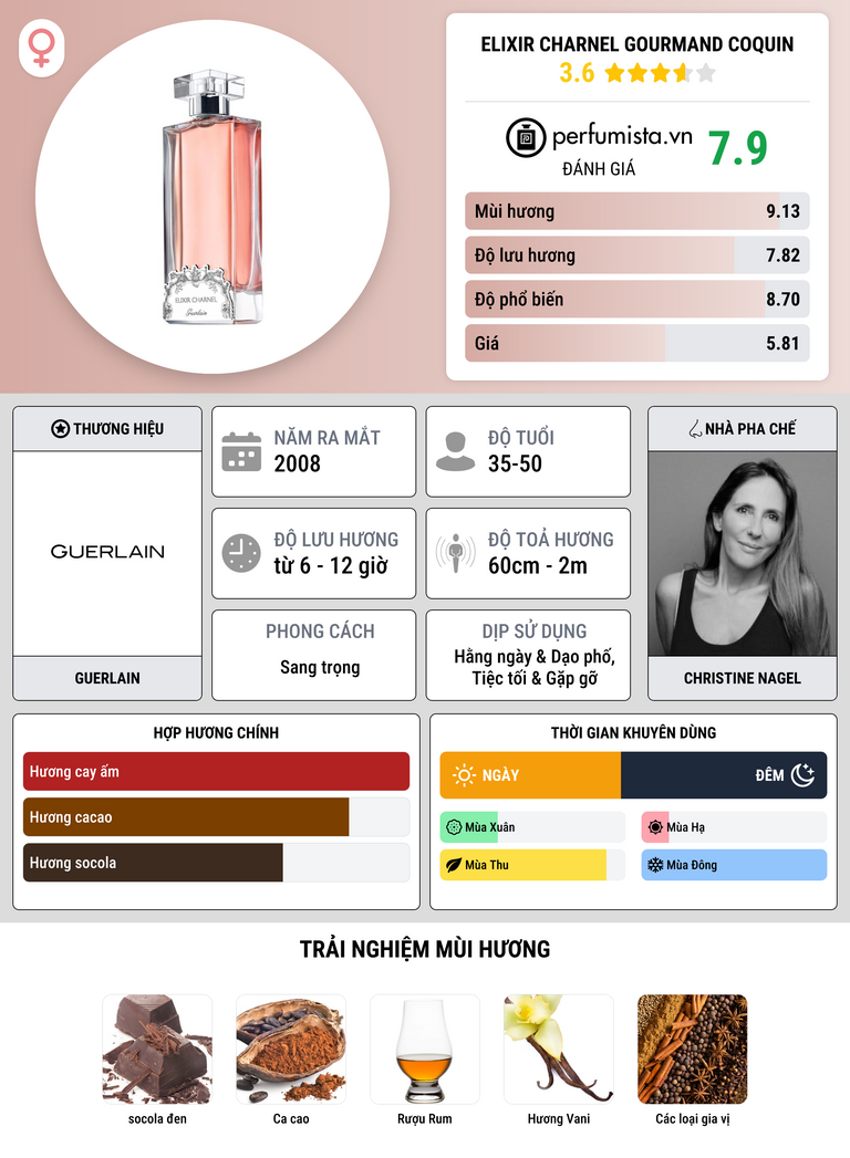Thông tin chi tiết Elixir Charnel Gourmand Coquin