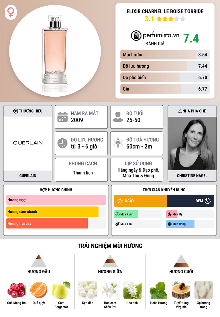 Thông tin chi tiết Elixir Charnel Le Boise Torride