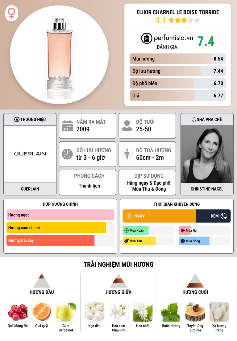 Thông tin chi tiết Elixir Charnel Le Boise Torride
