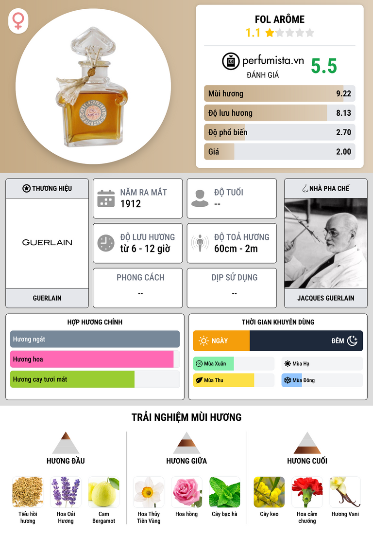 Thông tin chi tiết Fol Arôme
