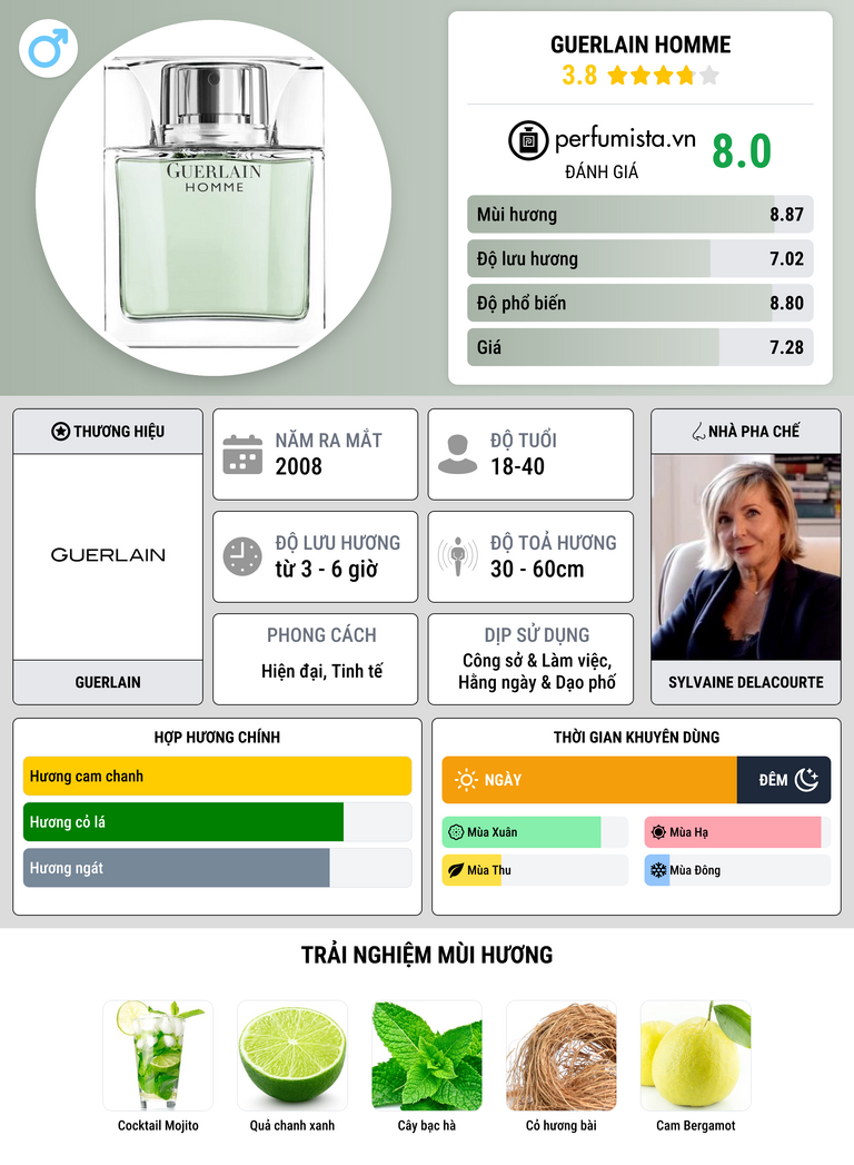 Thông tin chi tiết Guerlain Homme