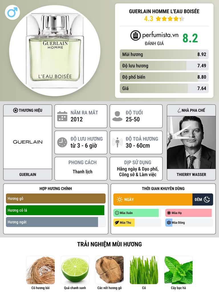 Thông tin chi tiết Guerlain Homme L'Eau Boisée