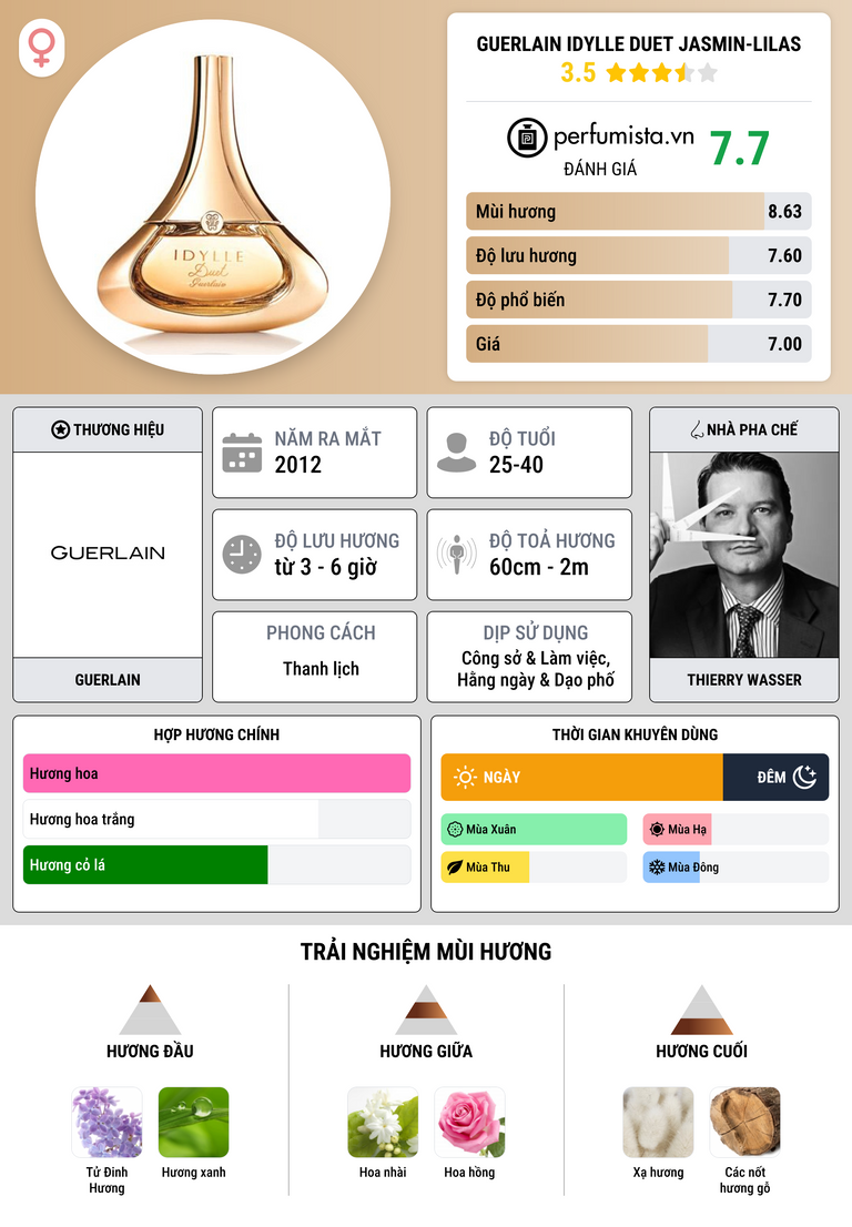 Thông tin chi tiết Guerlain Idylle Duet Jasmin-Lilas