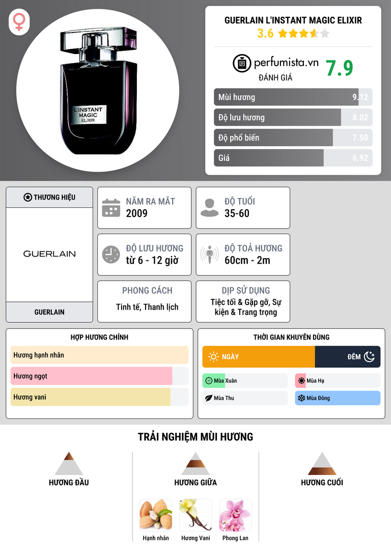 Thông tin chi tiết Guerlain L'Instant Magic Elixir