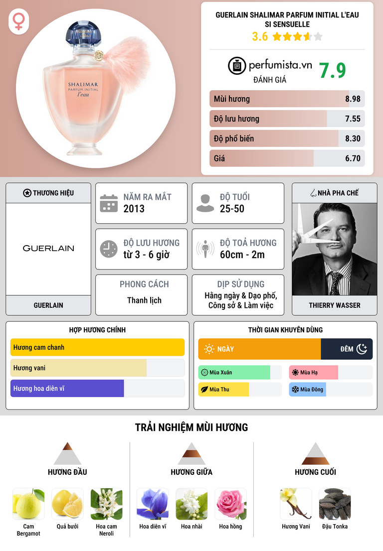 Thông tin chi tiết Guerlain Shalimar Parfum Initial L'Eau Si Sensuelle