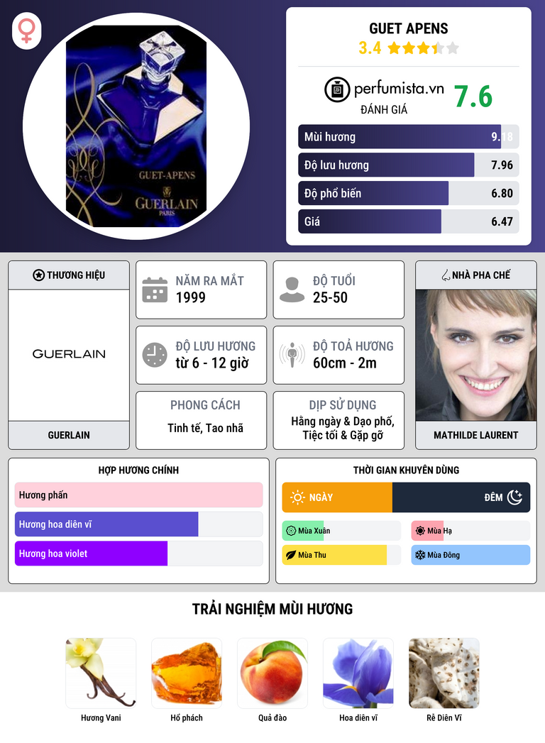 Thông tin chi tiết Guet Apens