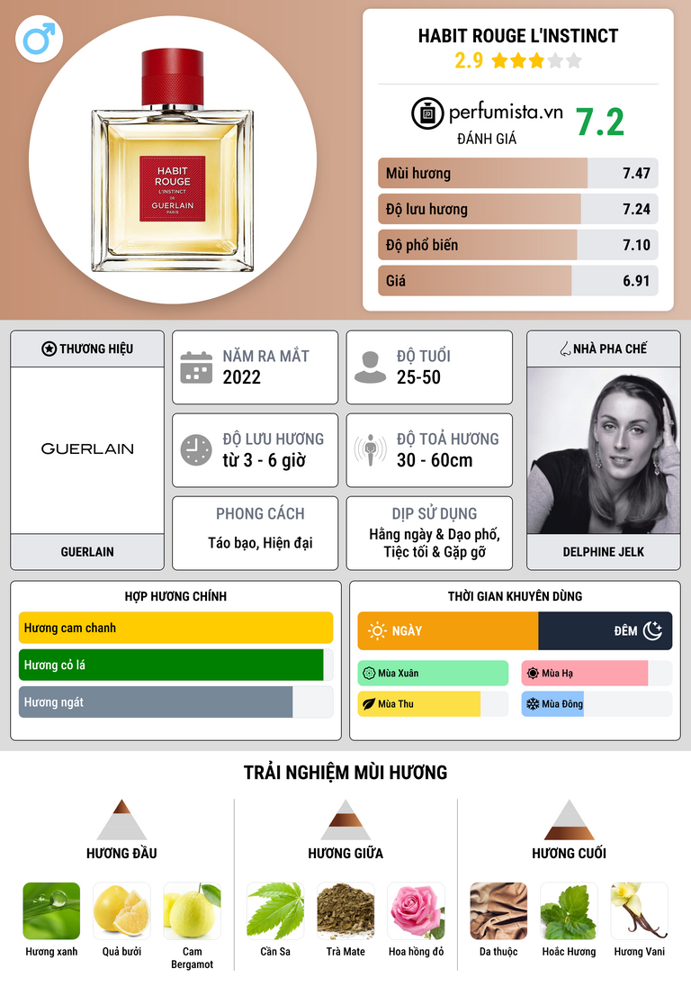 Thông tin chi tiết Habit Rouge L'Instinct