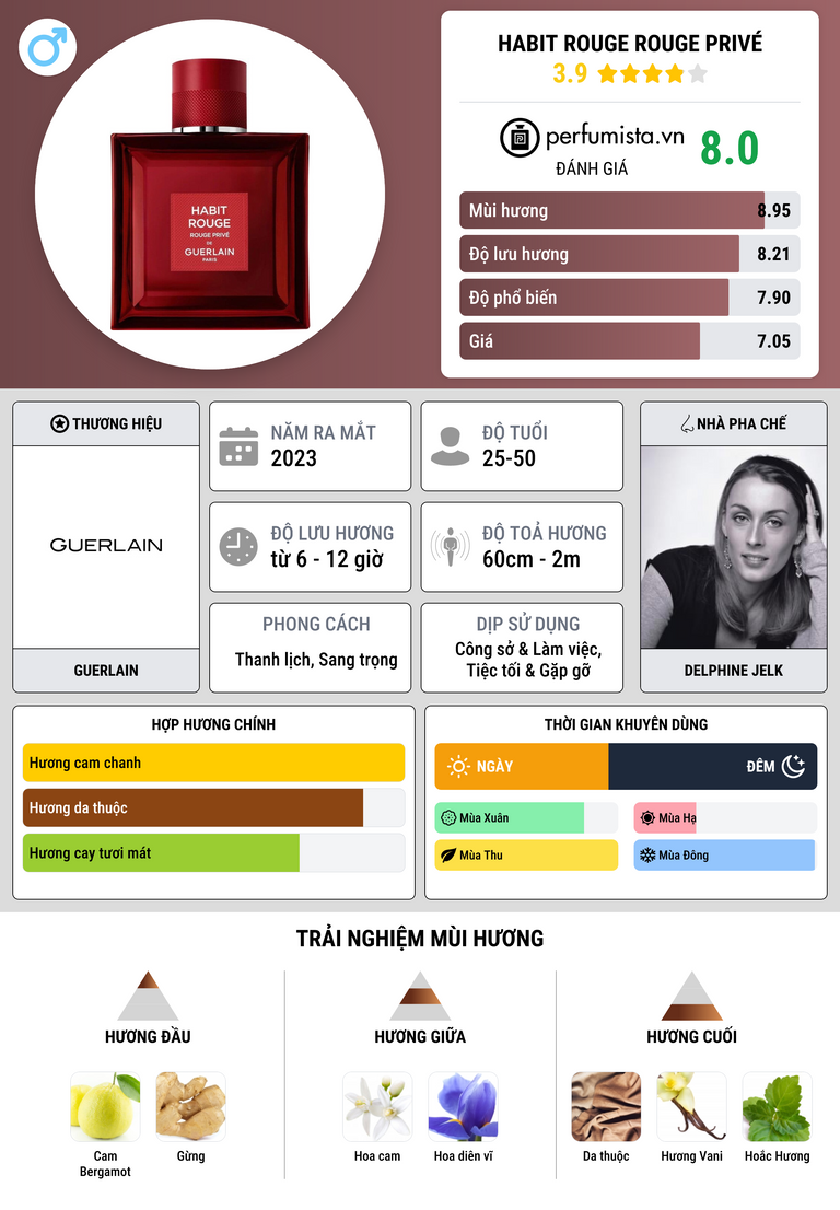 Thông tin chi tiết Habit Rouge Rouge Privé