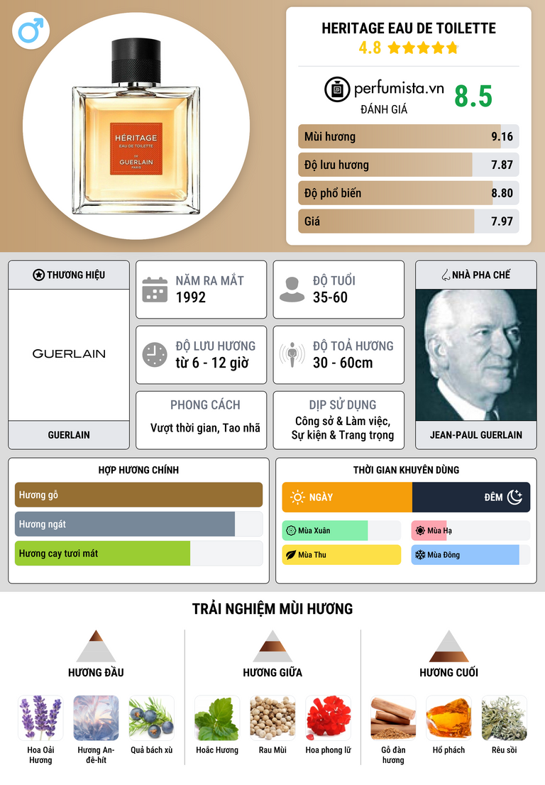 Thông tin chi tiết Heritage Eau de Toilette