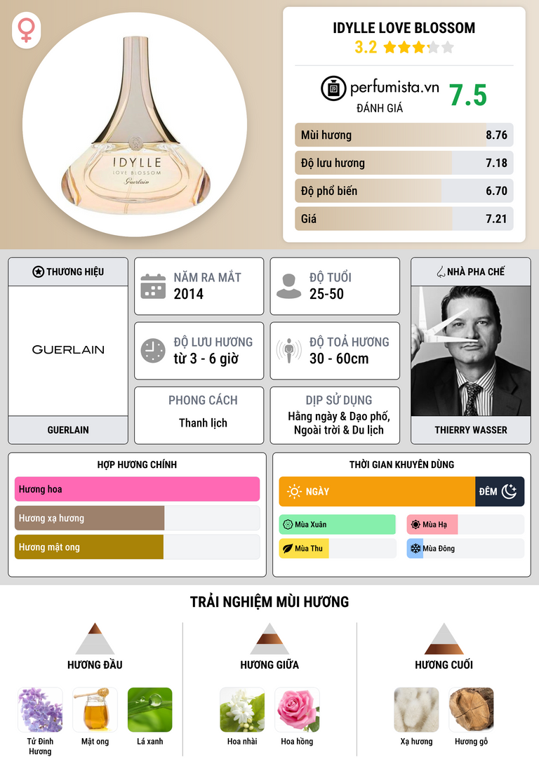 Thông tin chi tiết Idylle Love Blossom