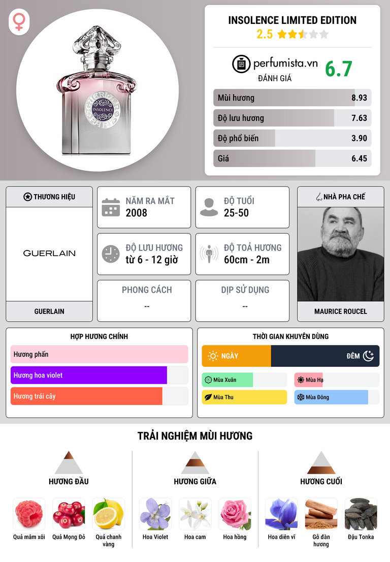Thông tin chi tiết Insolence Limited Edition