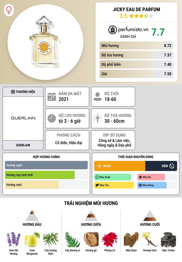 Thông tin chi tiết Jicky Eau de Parfum