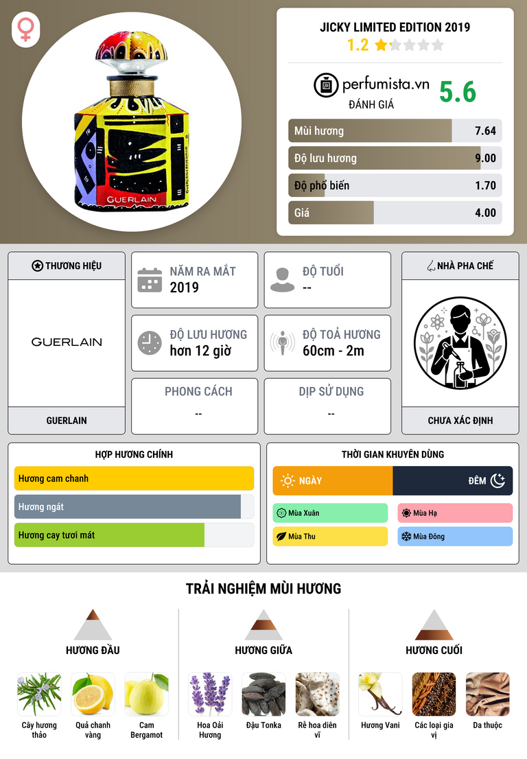 Thông tin chi tiết Jicky Limited Edition 2019