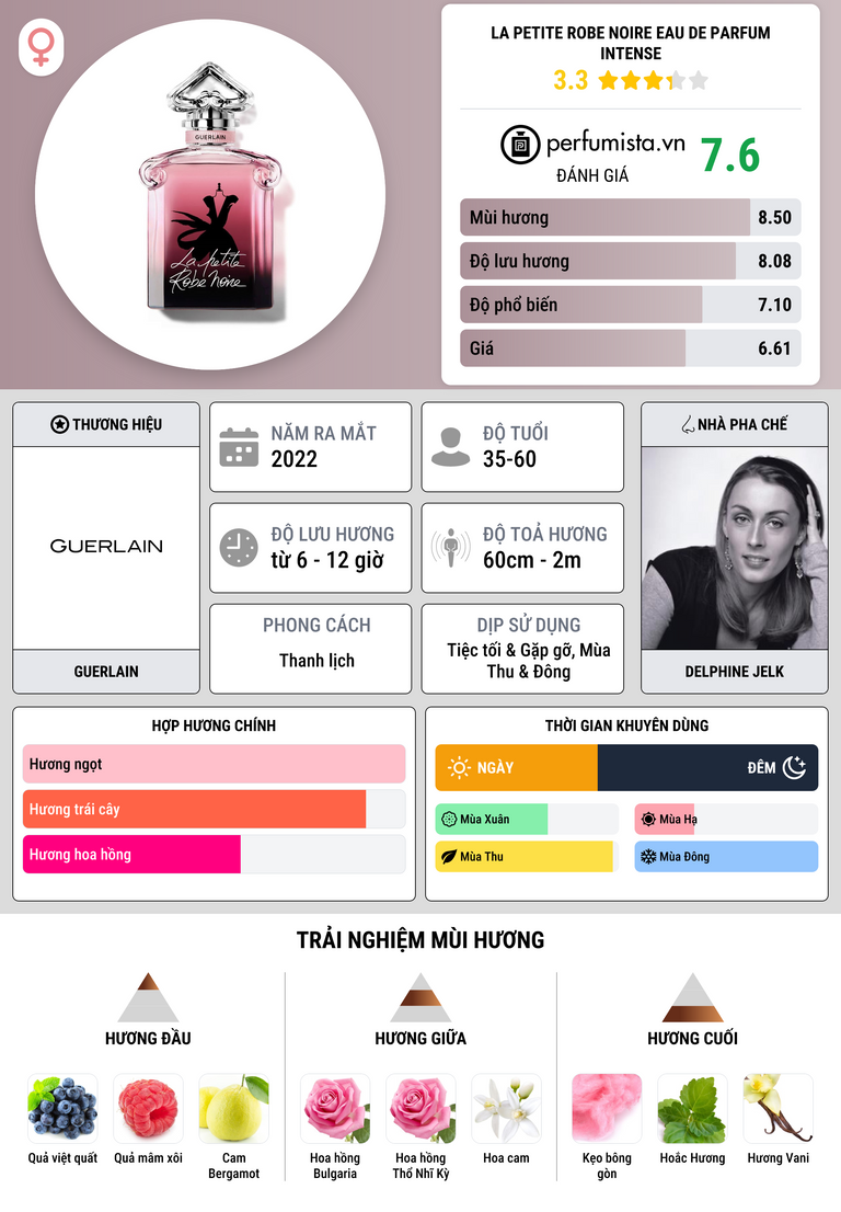 Thông tin chi tiết La Petite Robe Noire Eau de Parfum Intense