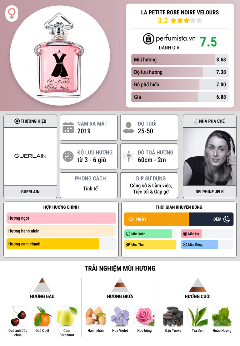 Thông tin chi tiết La Petite Robe Noire Velours