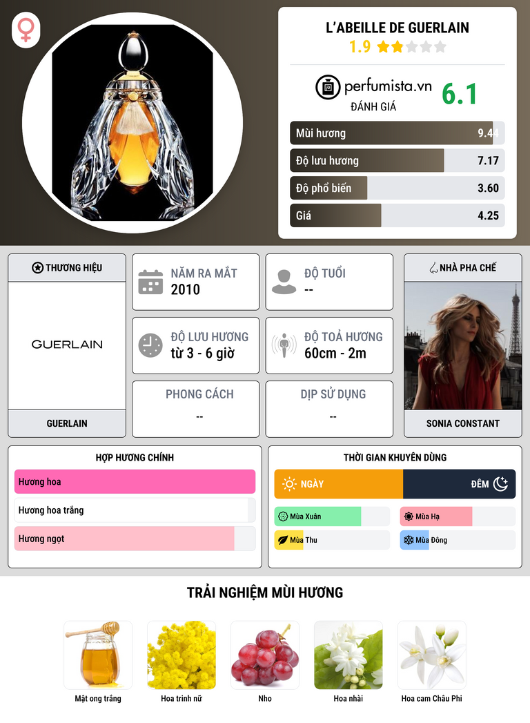 Thông tin chi tiết L’Abeille de Guerlain