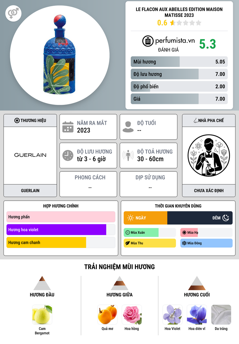 Thông tin chi tiết Le Flacon Aux Abeilles Edition Maison Matisse 2023