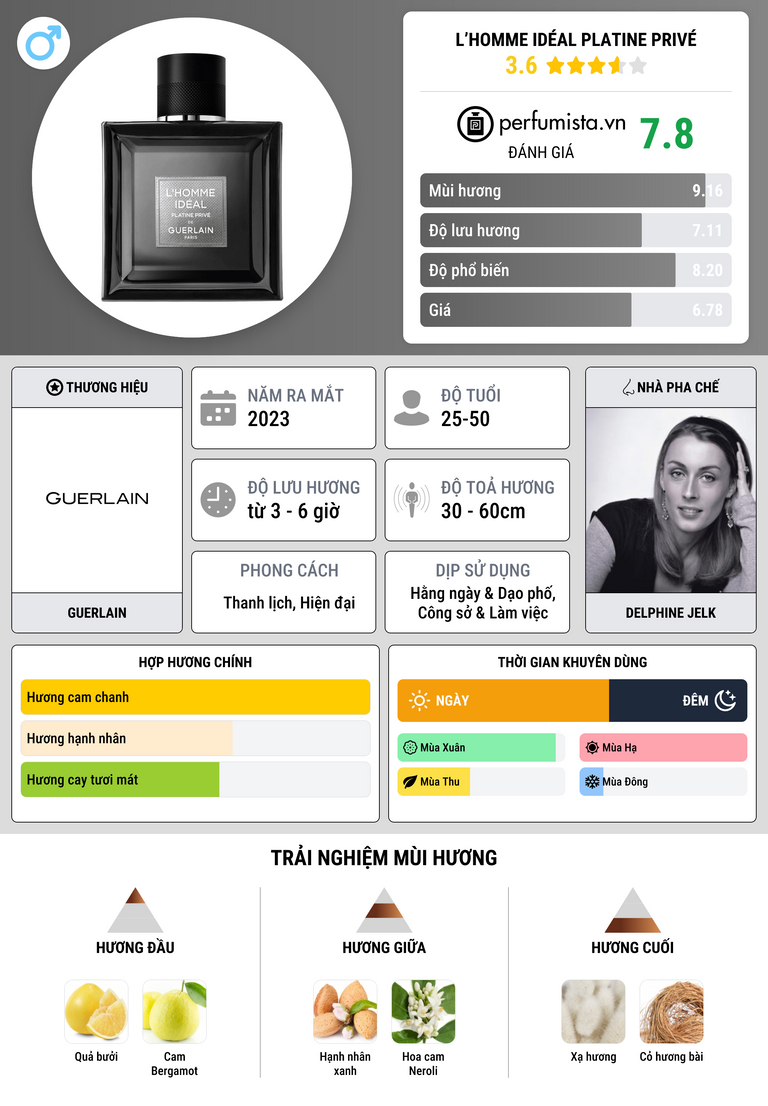 Thông tin chi tiết L’Homme Idéal Platine Privé
