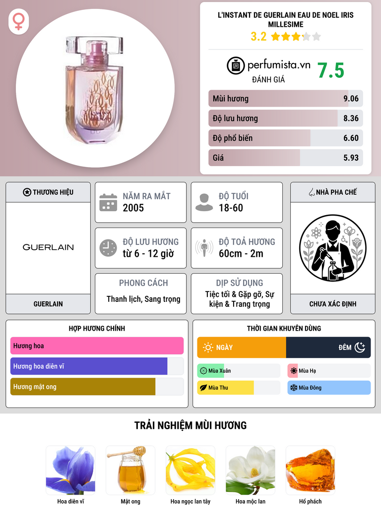Thông tin chi tiết L'Instant de Guerlain Eau de Noel Iris Millesime
