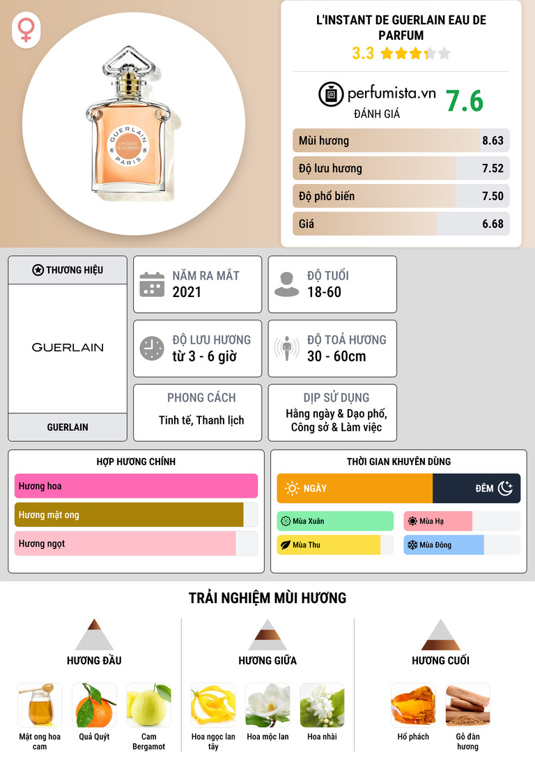Thông tin chi tiết L'Instant de Guerlain Eau de Parfum