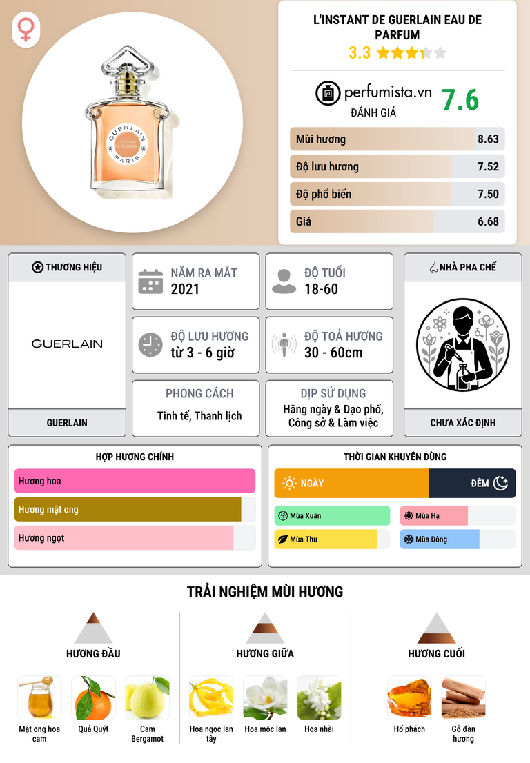 Thông tin chi tiết L'Instant de Guerlain Eau de Parfum