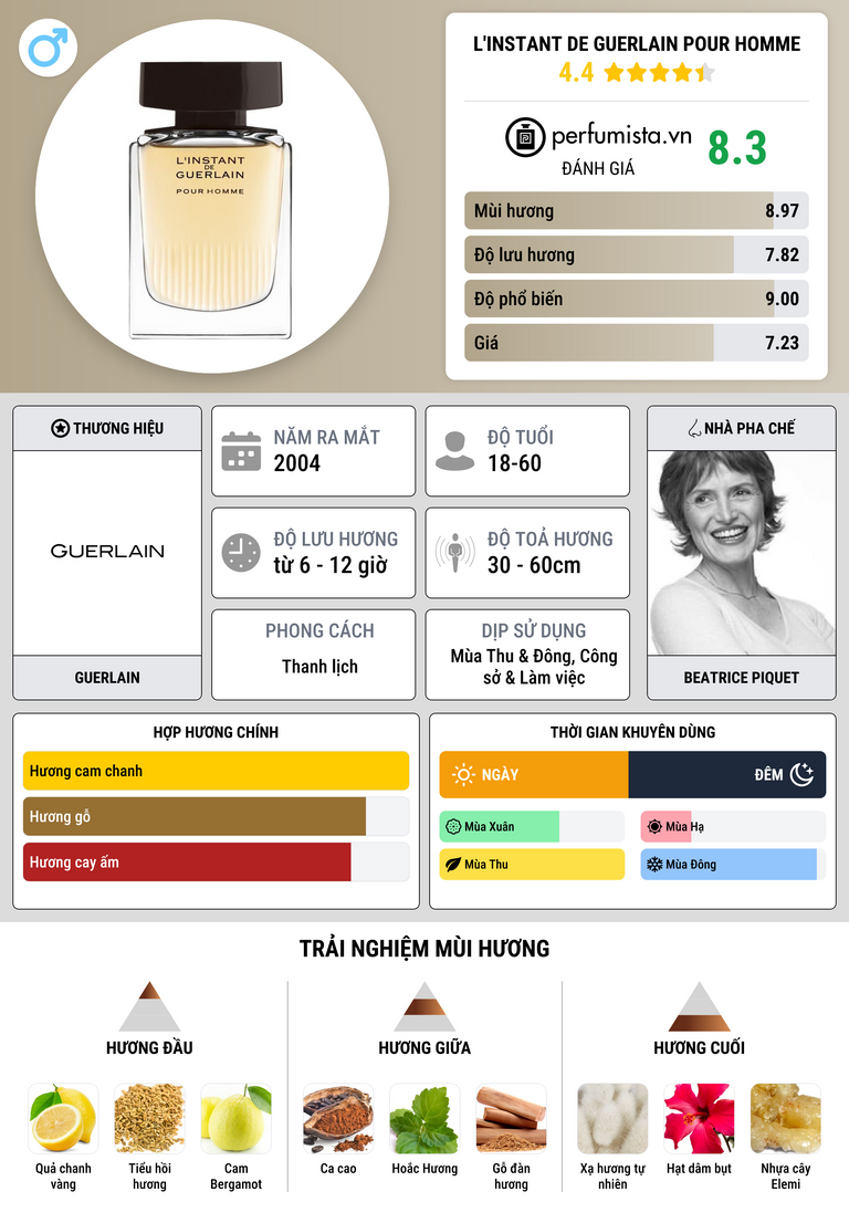 Thông tin chi tiết L'Instant de Guerlain pour Homme