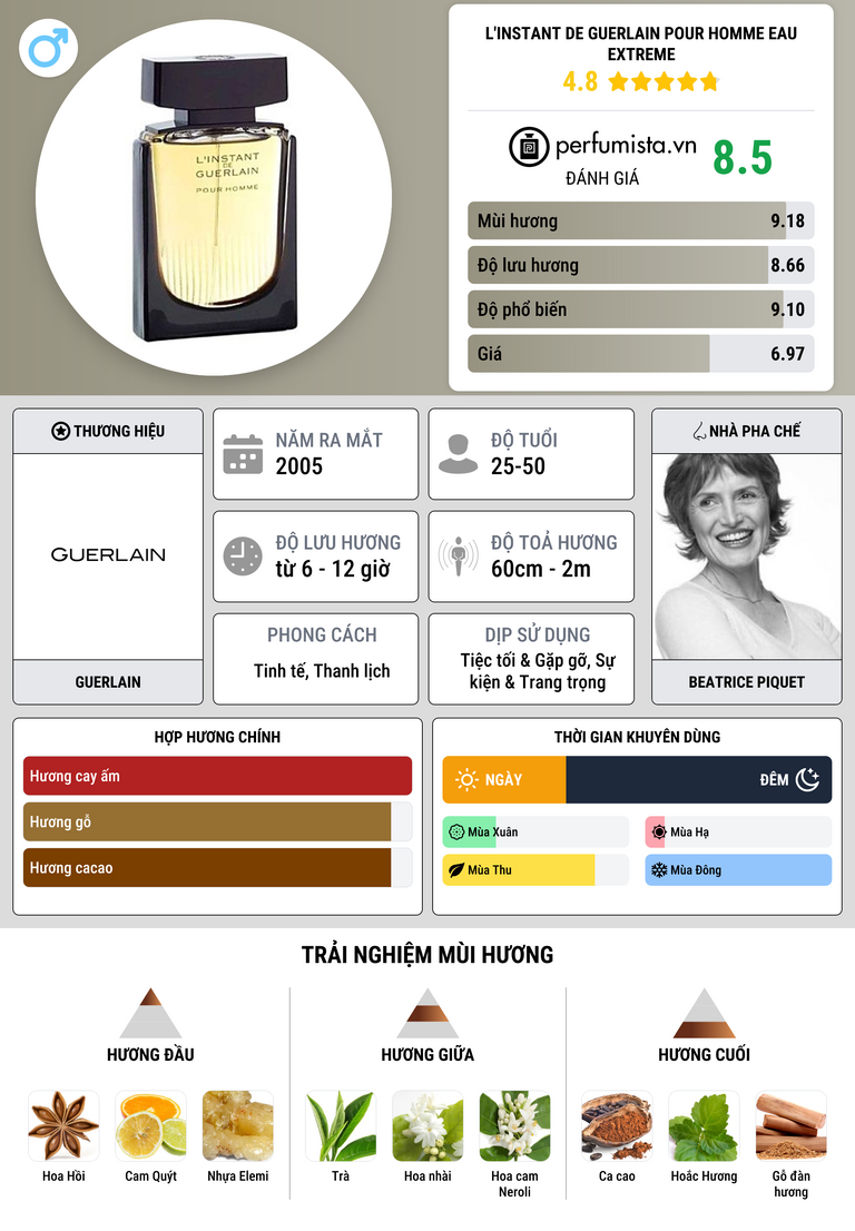 Thông tin chi tiết L'Instant de Guerlain pour Homme Eau Extreme