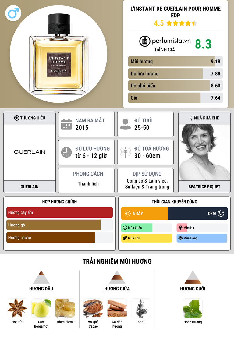Thông tin chi tiết L'Instant de Guerlain pour Homme EDP