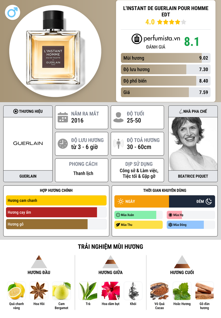 Thông tin chi tiết L'Instant de Guerlain pour Homme EDT