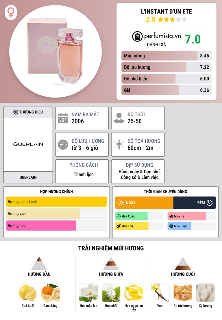 Thông tin chi tiết L'Instant d'Un Ete