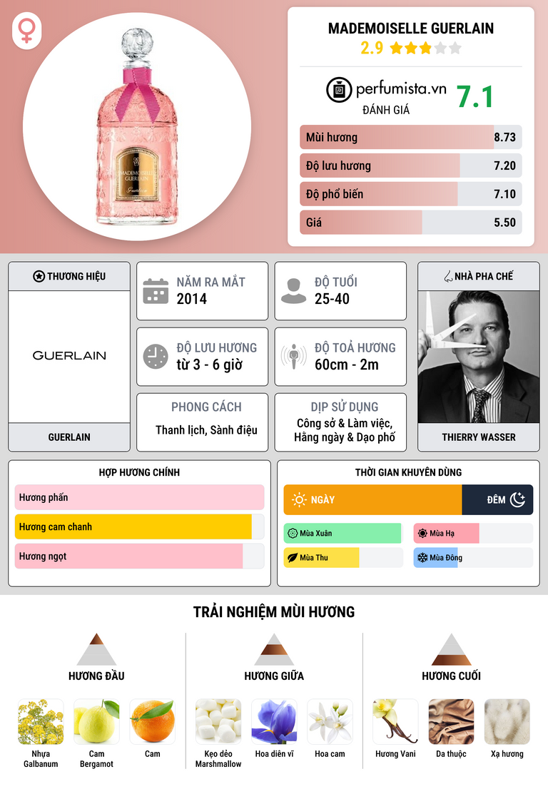 Thông tin chi tiết Mademoiselle Guerlain