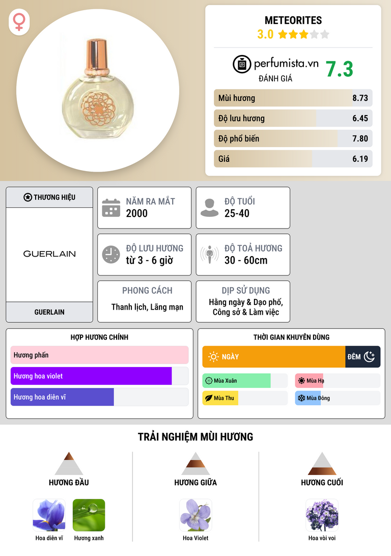 Thông tin chi tiết Meteorites