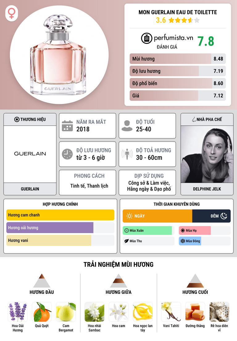 Thông tin chi tiết Mon Guerlain Eau de Toilette