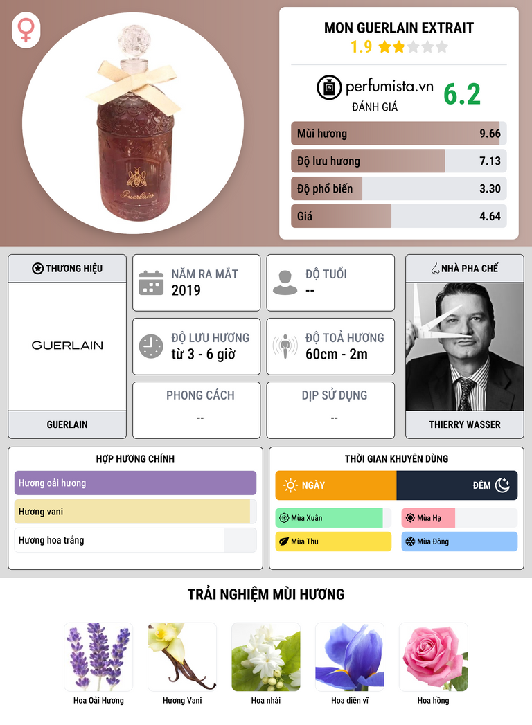 Thông tin chi tiết Mon Guerlain Extrait