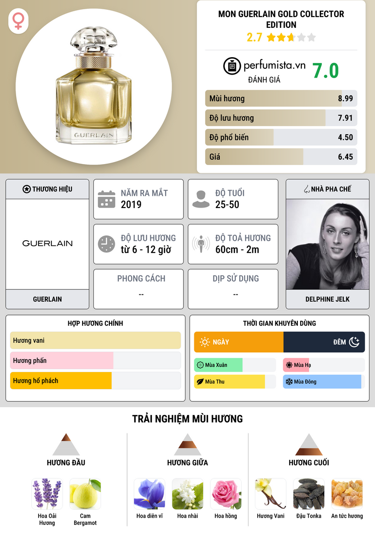 Thông tin chi tiết Mon Guerlain Gold Collector Edition