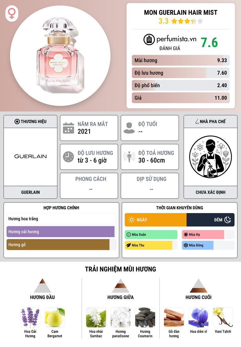 Thông tin chi tiết Mon Guerlain Hair Mist
