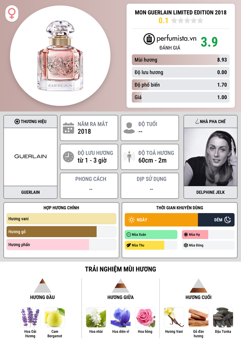Thông tin chi tiết Mon Guerlain Limited Edition 2018