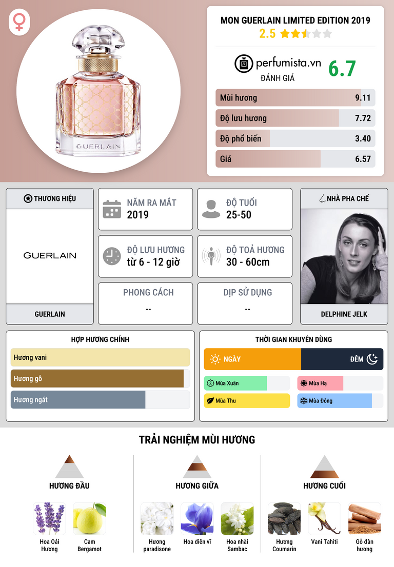 Thông tin chi tiết Mon Guerlain Limited Edition 2019