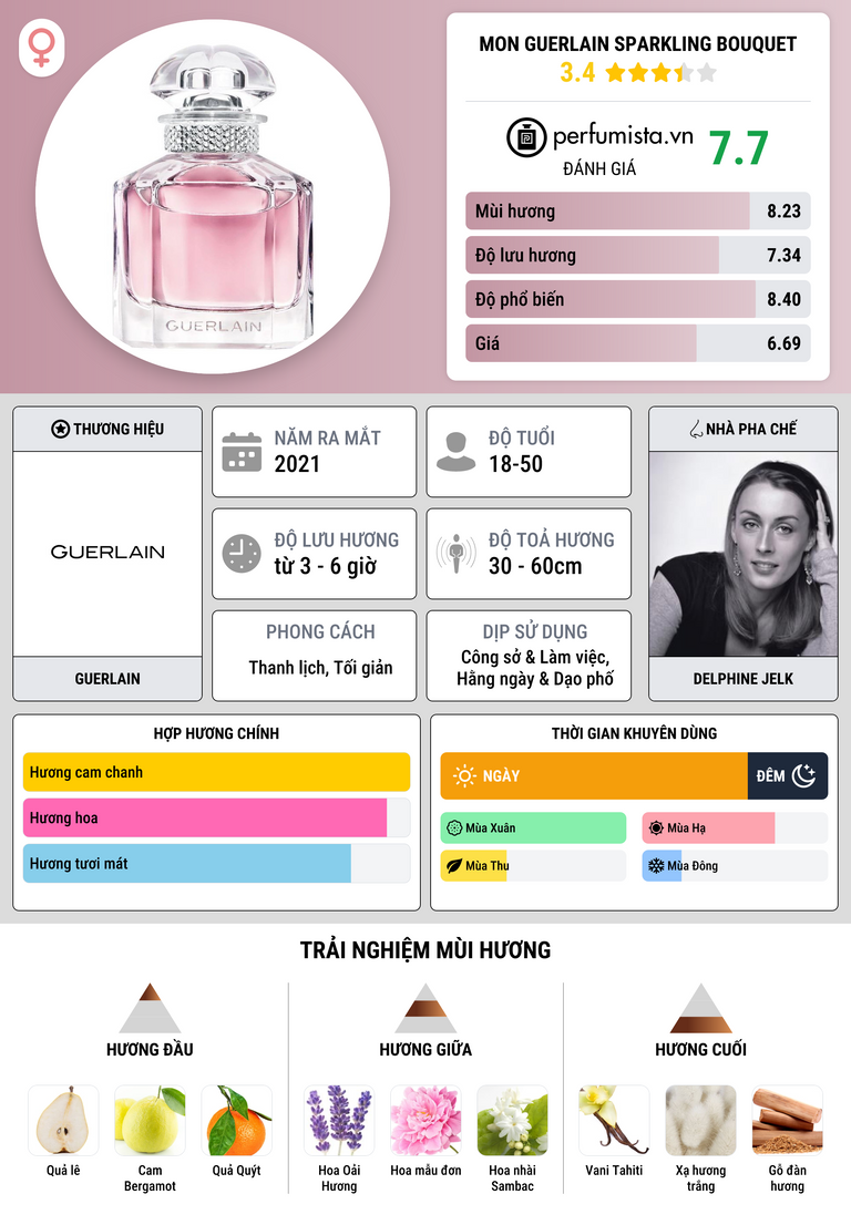 Thông tin chi tiết Mon Guerlain Sparkling Bouquet