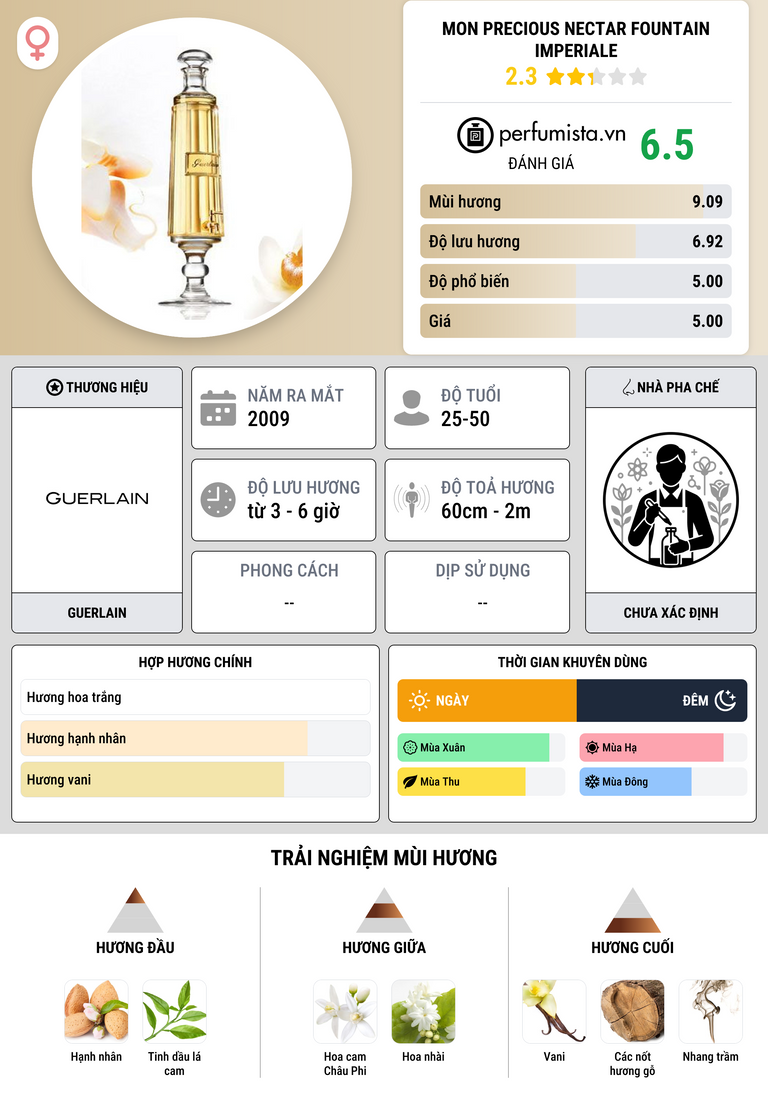 Thông tin chi tiết Mon Precious Nectar Fountain Imperiale
